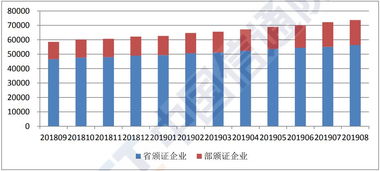 中国信通院国内增值电信业务许可情况分析 聚焦互联网虚拟专用网与省内业务发展