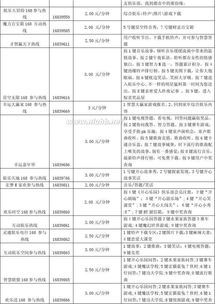 工信部重拳出击 启动增值电信服务安全专项行动，剑指黑色产业链与省内乱象