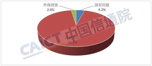中国信通院发布国内增值电信业务许可情况报告（2021年10月） 聚焦省内电信增值发展态势