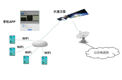 中国电信联合华为Mate60系列 手机直连卫星业务开启通话新时代
