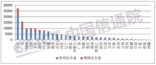 2022年11月国内增值电信业务许可情况分析 省内业务区域分布与发展趋势
