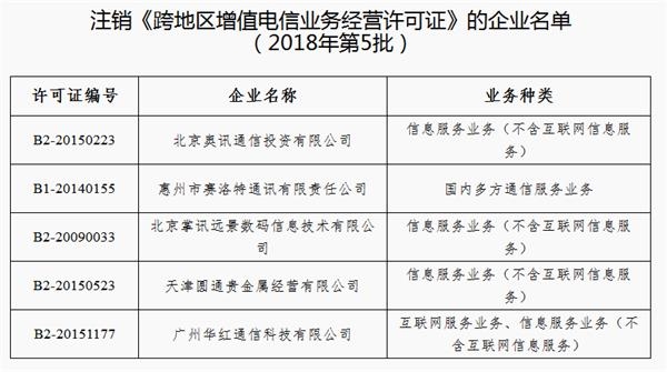 监管持续加码 工信部注销五家企业跨地区增值电信业务许可聚焦省内发展